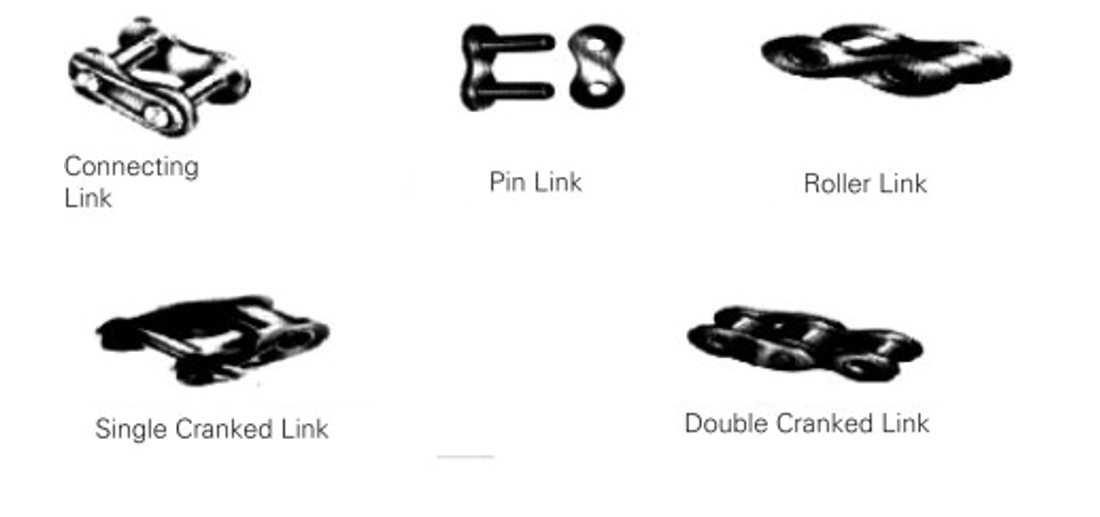 Technical diagram showing roller chain construction — inner plates, outer plates, pin links, roller links, pins, bushes and rollers